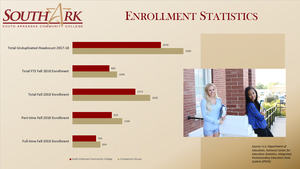 Enrollment Statistics