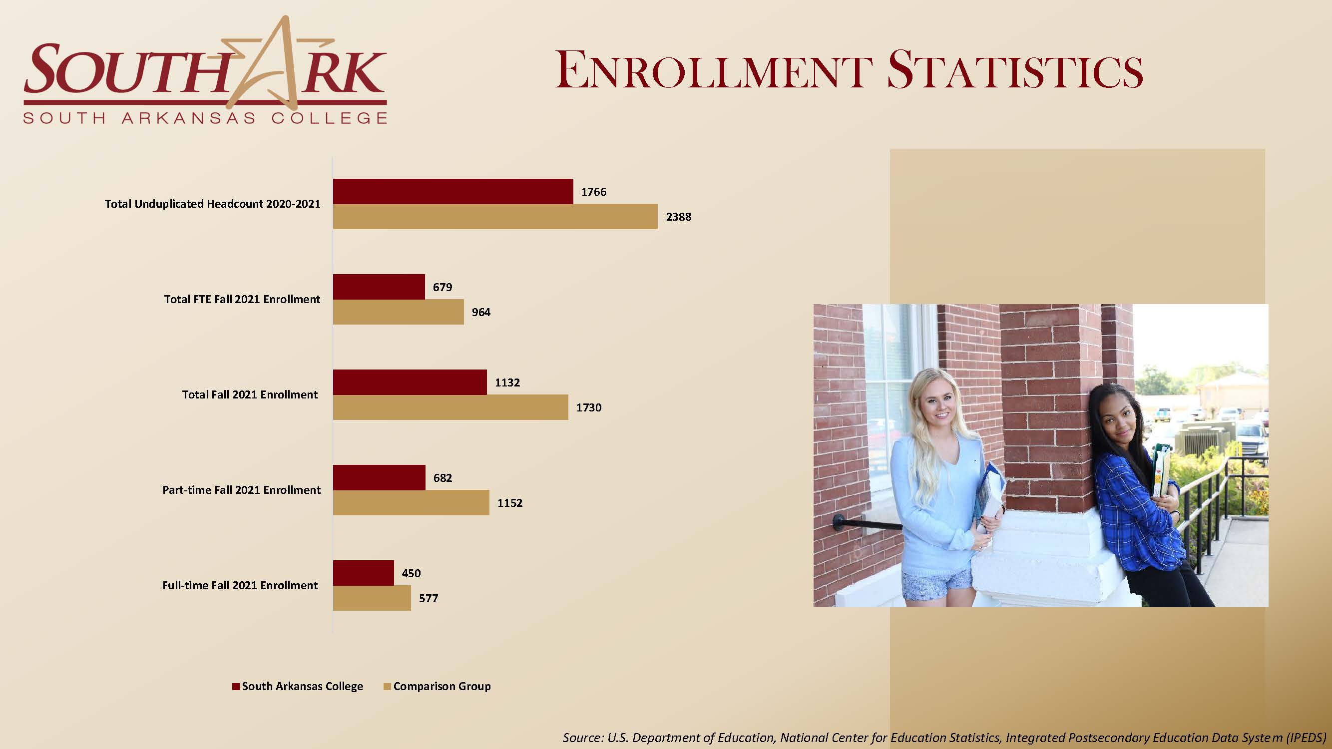 Enrollment Statistics