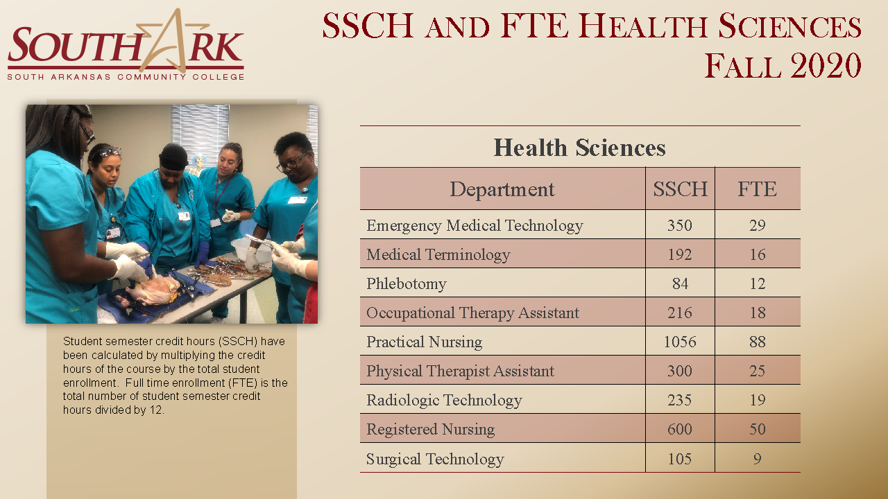 SSCH FTE for Health Sciences Fall 2020