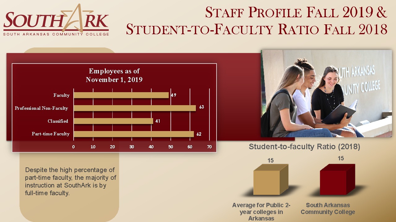 Staff Profile Student to Faculty Ratio