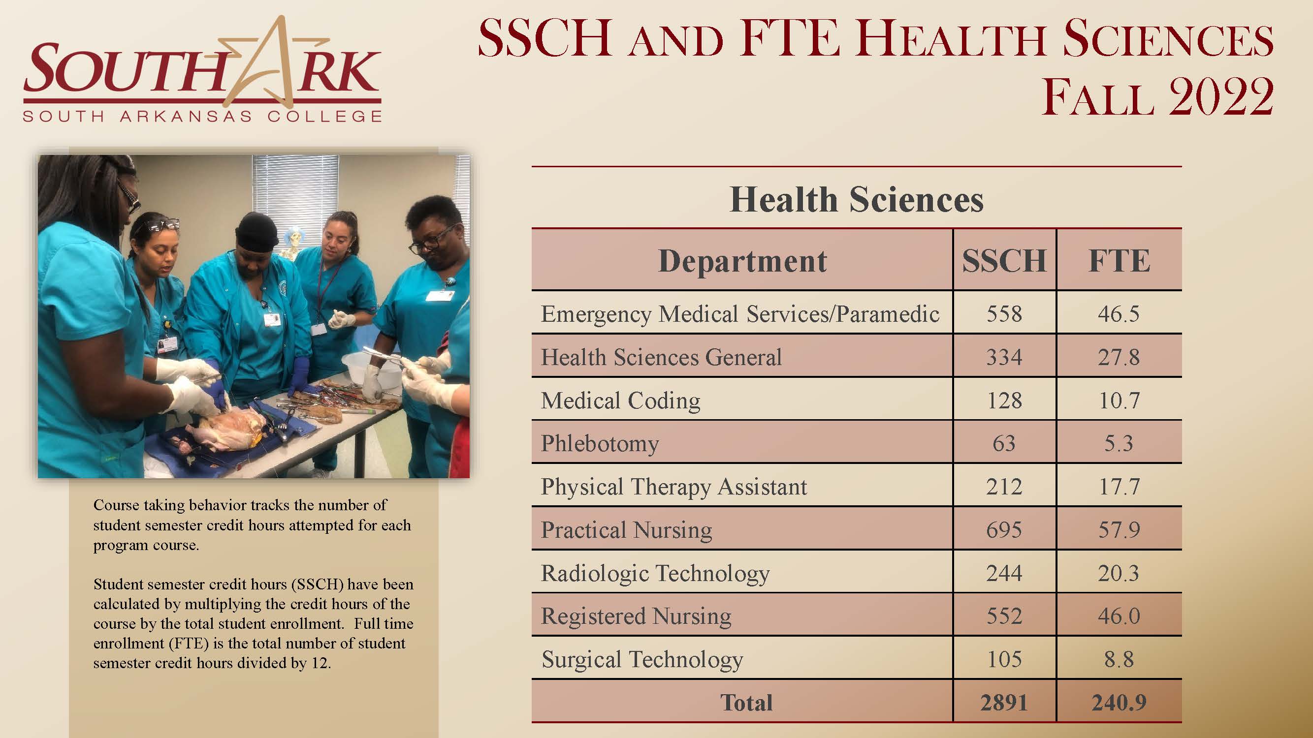 SSCH FTE HealthScience